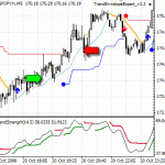 GBPJPY trade update