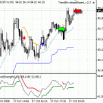 USDJPY Forex trade