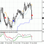 The right thing to do.. USD/JPY