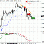 GBPJPY short term short - scalp