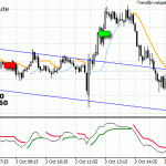 USDCHF trading loss and my thoughts