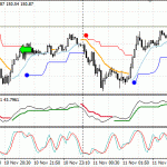 GBPJPY - breakeven trade