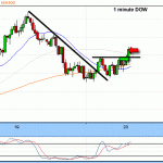 Small DOW trade - 30 pips