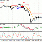 EURCHF - pips galore