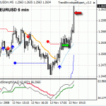 Left profits on the table - EURUSD