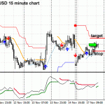 AUDUSD - long