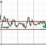 Trading as a game of probabilities - 