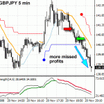 Profits but it could have been so much more - Forex trading