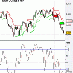 DOW JONES trade... yet more profits on the table