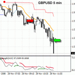 Impatience leads to lost profits - GBPUSD trading