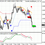 AUDCAD - another winning trade