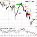 GBPJPY - there goes my winning streak