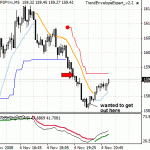 Trend Following - GBPJPY - what it cost me!