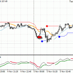 The result of last nights trade - GBPJPY