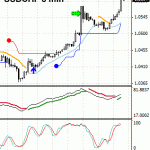 Pre-New Year trade - USDCHF