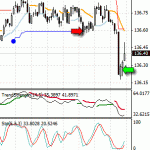 GBPJPY - Forex trading... almost got stopped out but ended up a winner!