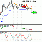 Another winning trade - USDCAD