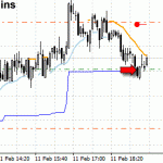 USDJPY short