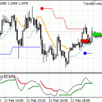 USDCAD - trigger happy