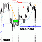 GBPJPY trade - detailed trade analysis