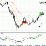 Two losing Forex trades - not a good start