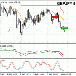 GBPJPY - trade