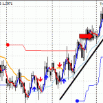 Fundamental vs Technical Analysis