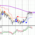 USDJPY - forex trading - 18th March 09