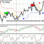 GBPJPY Forex trading - luck on my side!