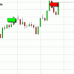 S&P day trade today