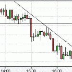 USDJPY long today