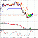 EURJPY - Forex trade - still open