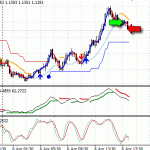 USDCHF long Forex trade