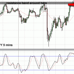 Going short on the GBPJPY