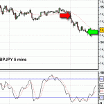 Closed GBPJPY for a profit