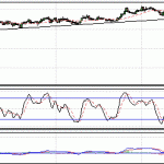 Worst trading day in a while...