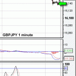 47 pips trading the GBPJPY