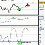 Trading update and my progress in the markets...