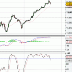 GBPJPY reaches it's target....