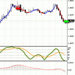 EURUSD trading success