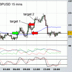 GBPUSD trading - one win, one loss but no money lost!