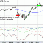 Dont go chasing the market - GBPUSD got burnt 