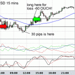 Trading the GBPUSD - stupid day for mistakes