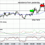 Some profits bagged - GBPUSD currency trading