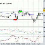 Losing faith in the trading system.... GBPUSD forex trading