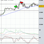 Dangerous ground - didn't obey the System but made a Profit - GBPUSD currency trading