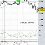 Profit but didn't follow the trading plan - GBPUSD forex trading