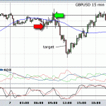 Caught out again - GBPUSD short