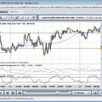 Week of 17th May 2010 - GBPUSD forex trading