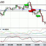 Back to it, trading the GBPUSD